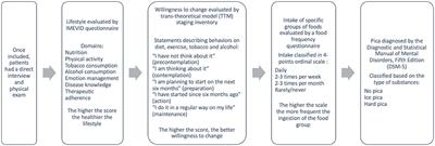 Pica is associated with lower willingness to change negative habits of diet and exercise, inadequate lifestyle, and less healthful food consumption in dialysis